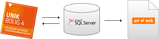 SQL workflow